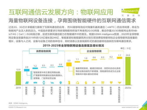 艾瑞咨詢 2020年全球互聯網通信云行業研究報告——連接世界的數字化引擎